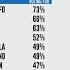 STORYCON Tulfo Brothers Tito Sotto Top OCTA S Latest Senatorial Survey