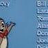 The Tom Jerry Show Credits Russian