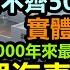 外企墳場成功嚇走大眾汽車 規模以上企業利潤同比下降17 8 小縣城實體店就要滅絕 趕走核心商圈一半都在轉讓 路邊密密麻麻睡滿人 年輕人畢業就做流浪漢 無修飾的中國 大陸經濟 大蕭條 金九銀十不再來