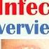 Overview Of Fungal Skin Infections Tinea Infections