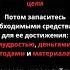 Цитата для улучшения сознания Psychology психология манипуляции