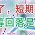 2025年美股重点主题是这些 周五止盈清仓了 短期防范风险为主 这只科技蓝筹回落是低买的机会 AAPL TSLA COIN SOXL LABU 12292024