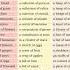 Collective Nouns And Their Use Explained Examples English Collective Nouns Example Shorts