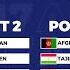 AFC U17 Asian Cup Saudi Arabia 2025 Pot Draw Results