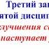 После улучшения ситуации все равно наступает ухудшение Третий закон пятой дисциплины