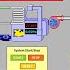 Animation And Analog Input On Boiler System WinCC RT Siemens SCADA TIA Portal V15 Animation