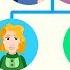 Vocabulary About FAMILY For Children Family Tree For Kids