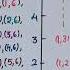 Formula Outcomes Of A Die Or Dice Is Thrown Or Roll One Time And Two Times Twice Probability