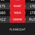 Тойчубек уулу Данияр Vs Ахмед Хамзаев Toychubek Uulu Daniyar Vs Akhmed Khamzaev ACA 153