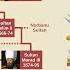 Ottoman Sultans Family Tree