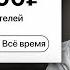 Как создать интернет магазин ВКонтакте в 2024 ПОЛНАЯ ИНСТРУКЦИЯ