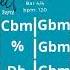 Blues Backing Track In Gbm Perfect Jam At 120 BPM