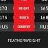 Расул Мирзаев Vs Абдул Рахман Дудаев Rasul Mirzaev Vs Abdul Rakhman Dudaev ACA 138