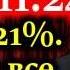 ДЕЛЯГИН Ставка 21 все сделала неэффективным чем это все закончится