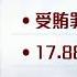 華融集團前董事長賴小民涉受賄逾17億等數罪 一審判死刑 TVB News 20210105