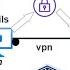 How To Setup And Connect OpenVPN On Tails With Tor On Virutal Machine