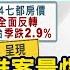 全台房市推案量爆2 56兆 專家 小心明年 這個 未爆彈 發燒話題 20241226