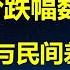 25年稳楼市 官方在偷干一件大事 上海明星楼盘2年跌720万 京沪跌幅达35 统计局和民间数据相差10倍