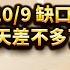 中視 價值型投資 20241029 蔡慶龍 台積電已來到10 9 缺口支撐 大盤整理8 天差不多了 中視 中視新聞 蔡慶龍 價值型投資 摩爾證券投顧