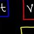 Kinematics Physics Formulas