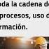 Qué Es Industria 4 0 La Nueva Revolución Industrial Explicado En 4 Minutos