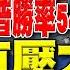 經濟學人 川普勝率54 美股有壓力 載板PCB春燕將至 直擊TPCA大展 Ft 游庭皓 謝晨彥 温建勳 林信富 金臨天下20241024 完整版 Tvbsmoney