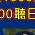 Raga Finance 4點痴線財經 20241008 主持 冼潤棠 棠哥 羅尚沛 Eugene