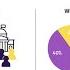 How To Get The Most Out Of Multi Winner Rankedchoicevoting