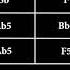 THE CARDIGANS My Favourite Game CHORD PROGRESSION BASS TAB