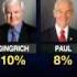 Ron Paul Money Bomb Raises 3 Million And The Media Blackout Of Ron Paul 2012