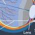 Human Eye Anatomy Structure And Functions Basic Science Series