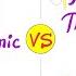 ITP Vs TTP Immune Thrombocytopenic Purpura Vs Thrombotic Theombocytopenic Purpura