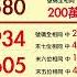 2024年開獎 9 10月統一發票中獎號碼 113年