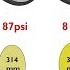 Cycling Myths Wide Tyres Roll Faster Because Of A Fat Contact Patch Shape REALLY