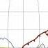 Tectonic Time Lapse One Billion Years Of Earth S History In 40 Seconds