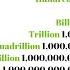 How Many Zeros Are In All Numbers Million Billion Trillion Quadrillion Sextillion To Googolplex