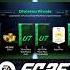 Epic Division Rivals Rewards Unlocked You Won T Believe My Pulls Rivalsrewards Fc25