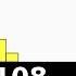 108 Statistical Vs Clinical Significance THUNK