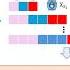 Shorter Sequence Lengths Using Matryoshka Models