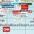 Political Media S Bias In A Single Chart