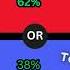 Would You RatherThe Ultimate Challenge WouldYouRather ChooseWisely DilemmaChallenge FunChoices