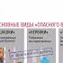 Полный курс пдд 2023 Урок 2 Обязанности водителя обязанности пешехода и пассажира Урок пдд 2024