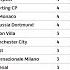 MD4 UEFA Champions League 2024 25 League Phase Results Standings Table As Of 5 Nov 2024