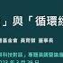 氣候危機 與 利益私有化 的因果關係 循環經濟 淨零唯一選擇 111 2 人文與科技的對話