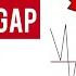 Identify Best Fair Value Gaps Advanced FVG