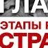 Этапы разработки стратегии Стратегия