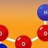 What Distinguishes Compounds From Molecules