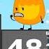 Who Gave Peanut Butter To Fiery Credits To BFDI