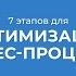 Курс обучения Оптимизация производства 7 этапов для оптимизации бизнес процессов