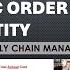 Economic Order Quantity EOQ In Inventory Management